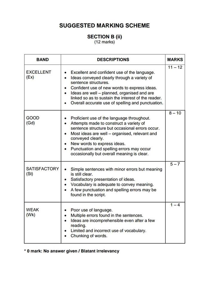 Ib tok essay mark scheme